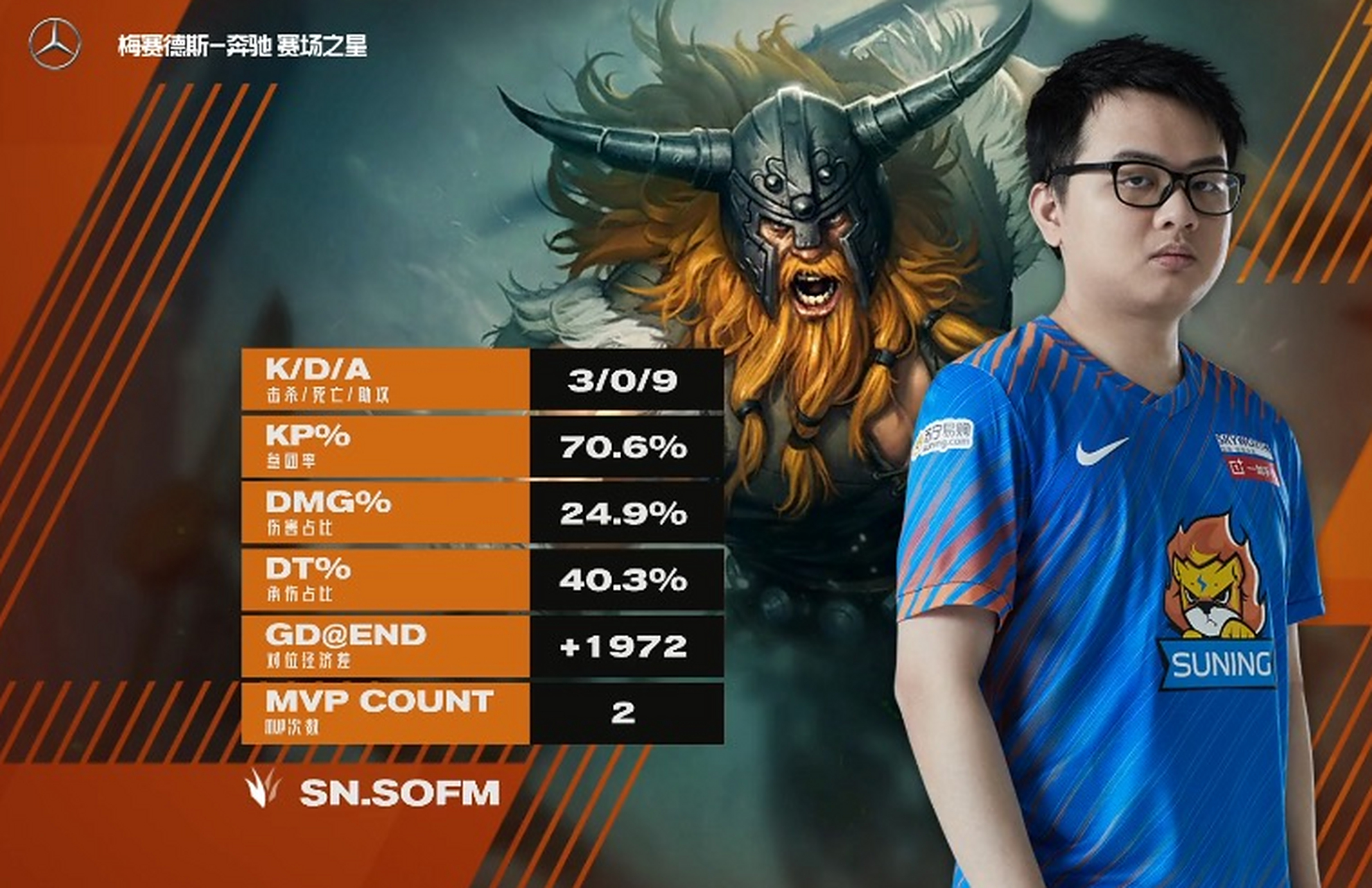 LGD轻取KT,Ming关键团战开团秒人峡谷大战四强赛,成为赛场最大亮点 LGD轻取KT,Ming关键团战开团秒人峡谷大战四强赛,成为赛场最大亮点